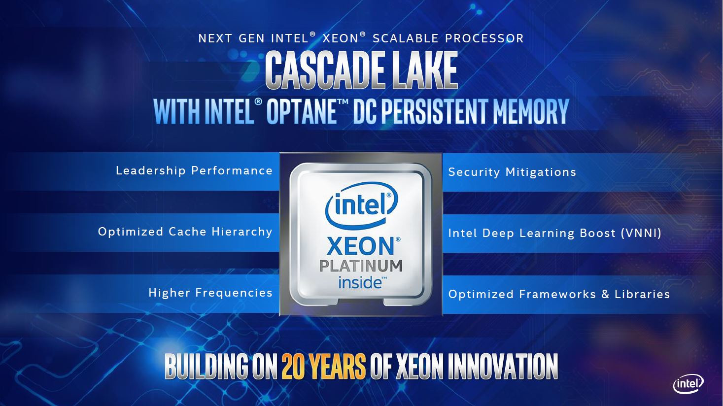 اینتل پردازنده‌های Xeon E-2100 را معرفی کرد