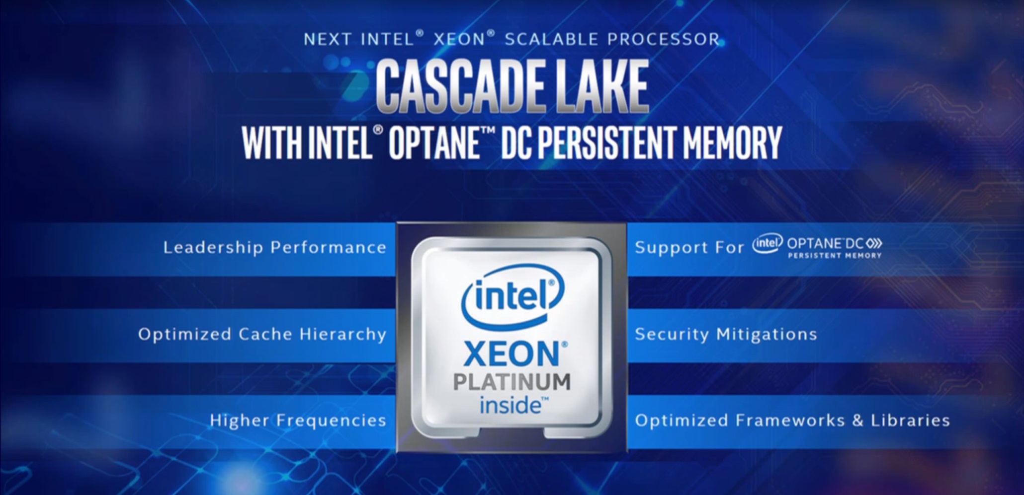 مشخصات پردازنده‌های نسل دهم اینتل با نام Cascade Lake-X منتشر شد